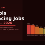 ai tools replacing jobs in usa statistics