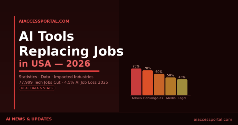 ai tools replacing jobs in usa statistics