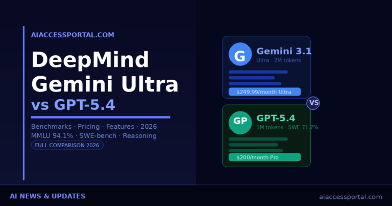 Gemini Ultra vs GPT-4 2026: The Ultimate Head-to-Head Comparison